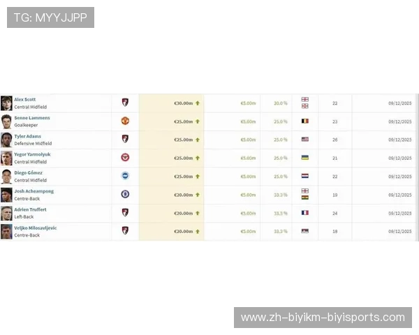 英超球员最低周薪排行榜及薪资结构深入解析